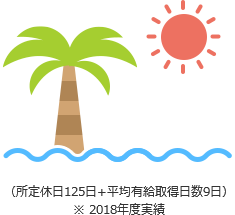 （所定休日125日＋平均有給取得日数9日）