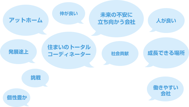 アットホーム 仲が良い 未来の不安に立ち向かう会社 人が良い 発展途上 住まいのトータルコーディネーター 社会貢献 成長できる場所 挑戦 働きやすい会社 個性豊か