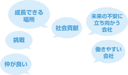 成長できる場所 社会貢献 未来の不安に立ち向かう会社 挑戦 働きやすい会社 仲が良い